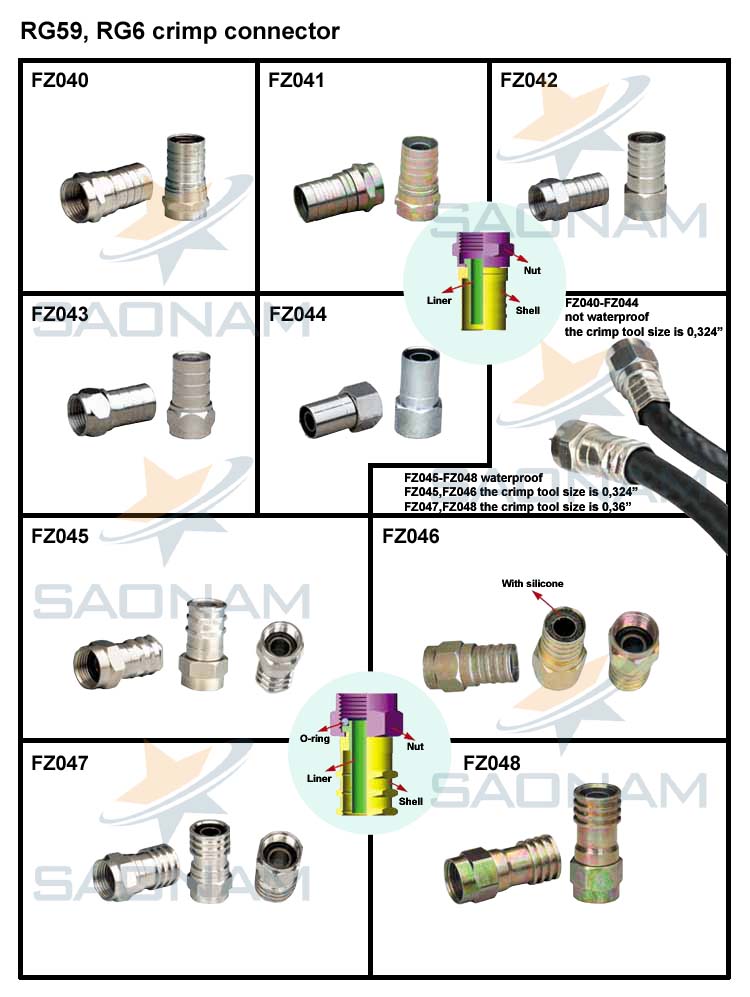 RG59, RG6 crimp connector